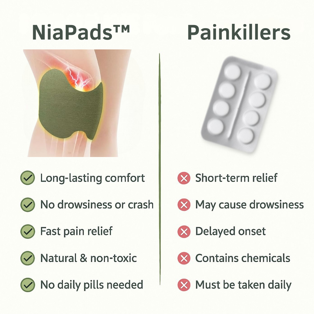NiaPads™ Knee Relief for Working Men
