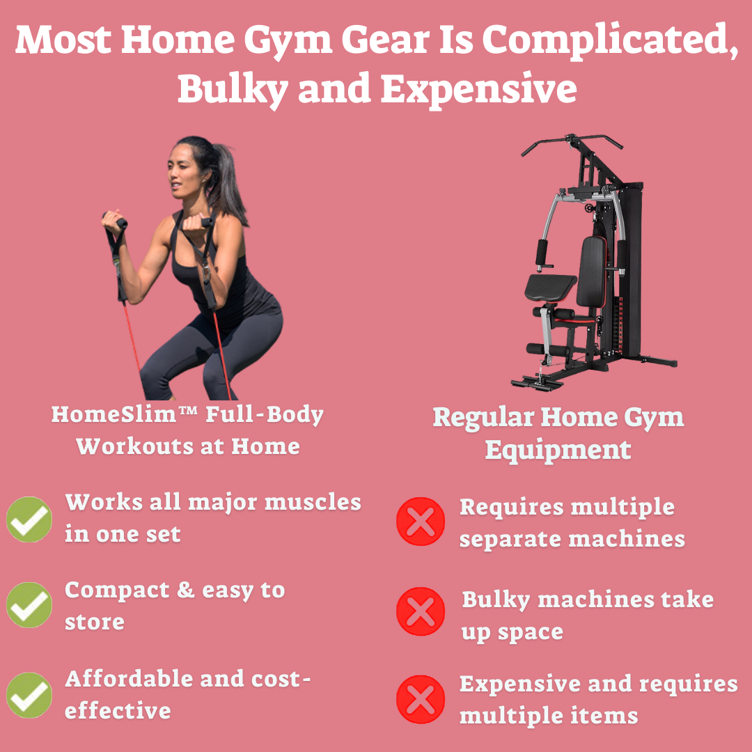 Home Slim™ Resistance Training Kit