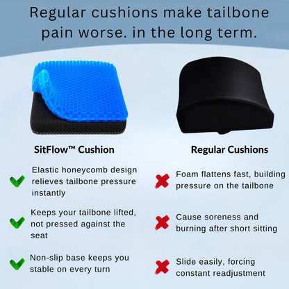 SitFlow™  Tailbone Pressure Relief Cushion