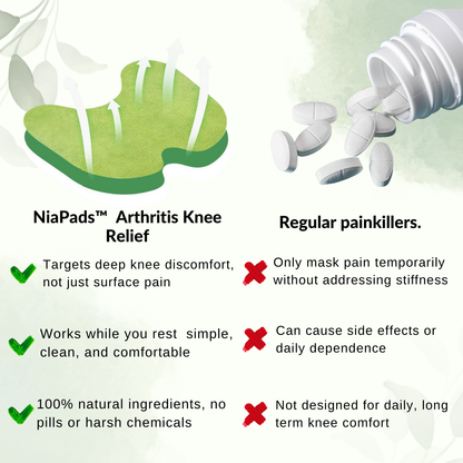NiaPads™  Arthritis Knee Relief